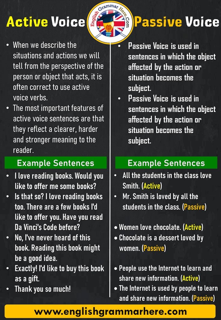 Active Voice And Passive Voice Using Example Sentences Table Of 