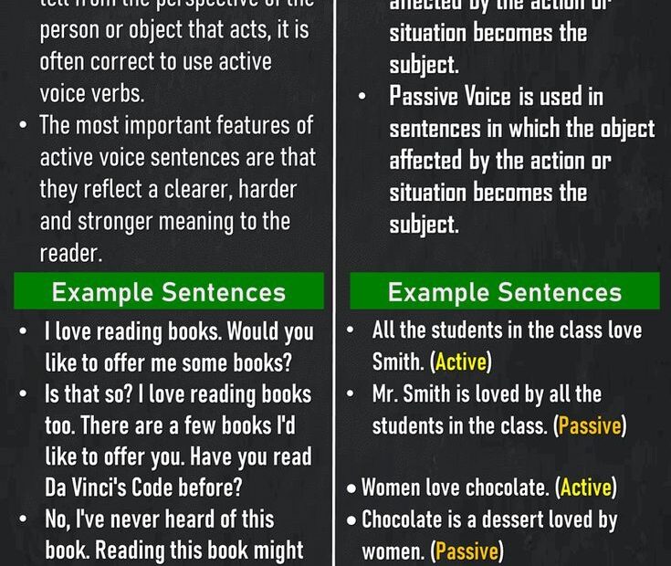 Active Voice And Passive Voice Using Example Sentences Table Of