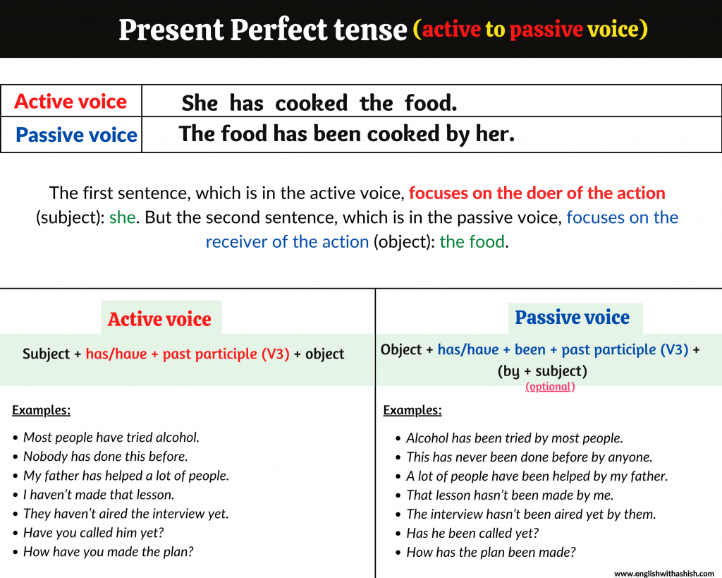 Active Voice To Passive Voice In Present Perfect Tense Examples And 