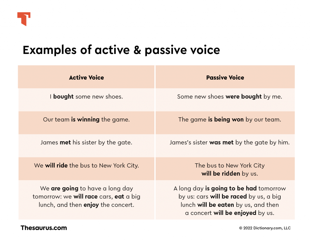 Active Voice Vs Passive Voice Examples Liftlity