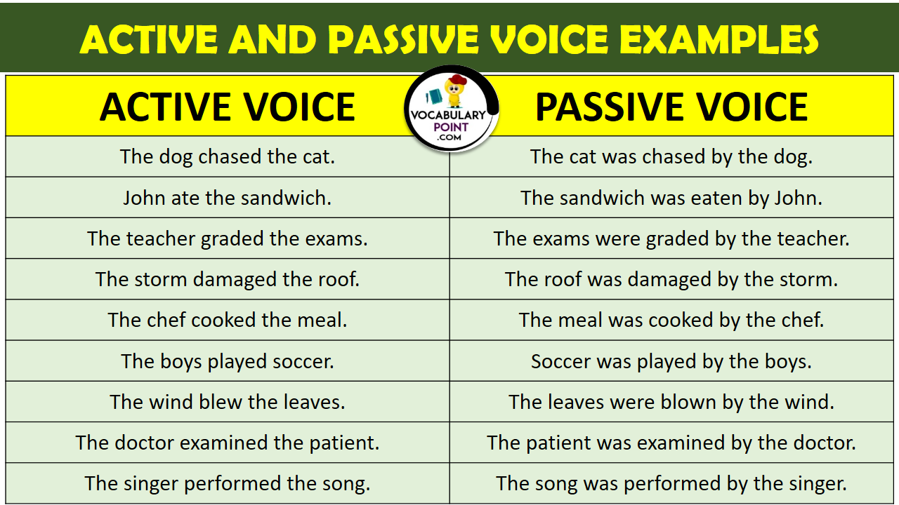 Active Voice Vs Passive Voice Examples Wolflee
