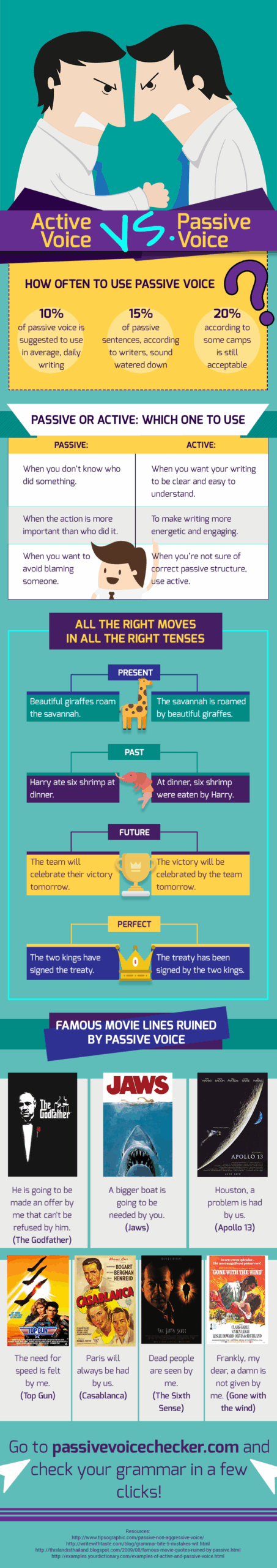 Active Voice Vs Passive Voice Passive Voice hecker