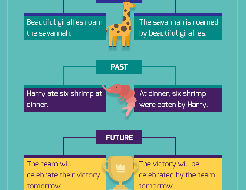 Active Voice Vs Passive Voice Passive Voice hecker