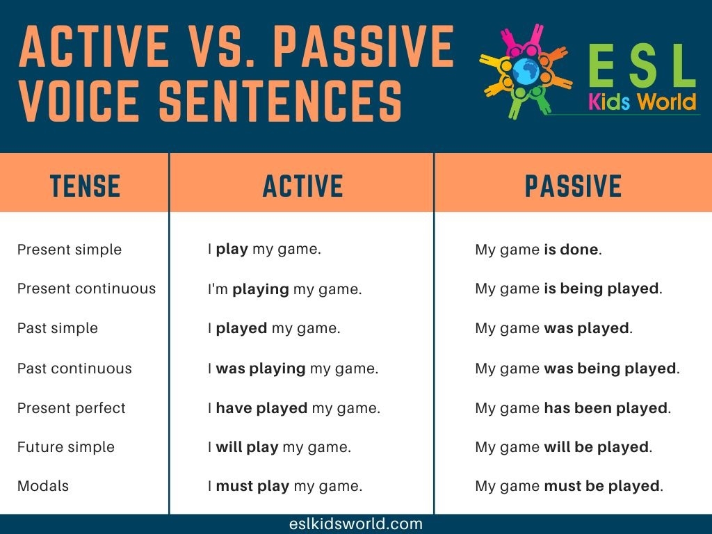 Active Vs Passive Voice Active And Passive Sentences ESL Kids World