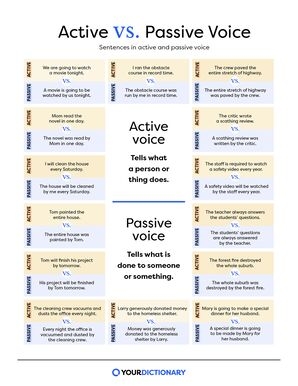 Active Vs Passive Voice Examples Of The Difference YourDictionary