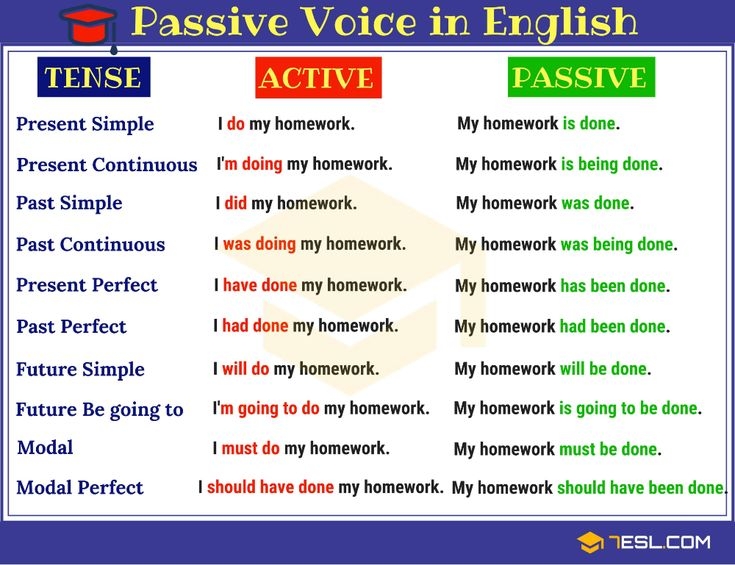 Active Vs Passive Voice Examples Tanjoker