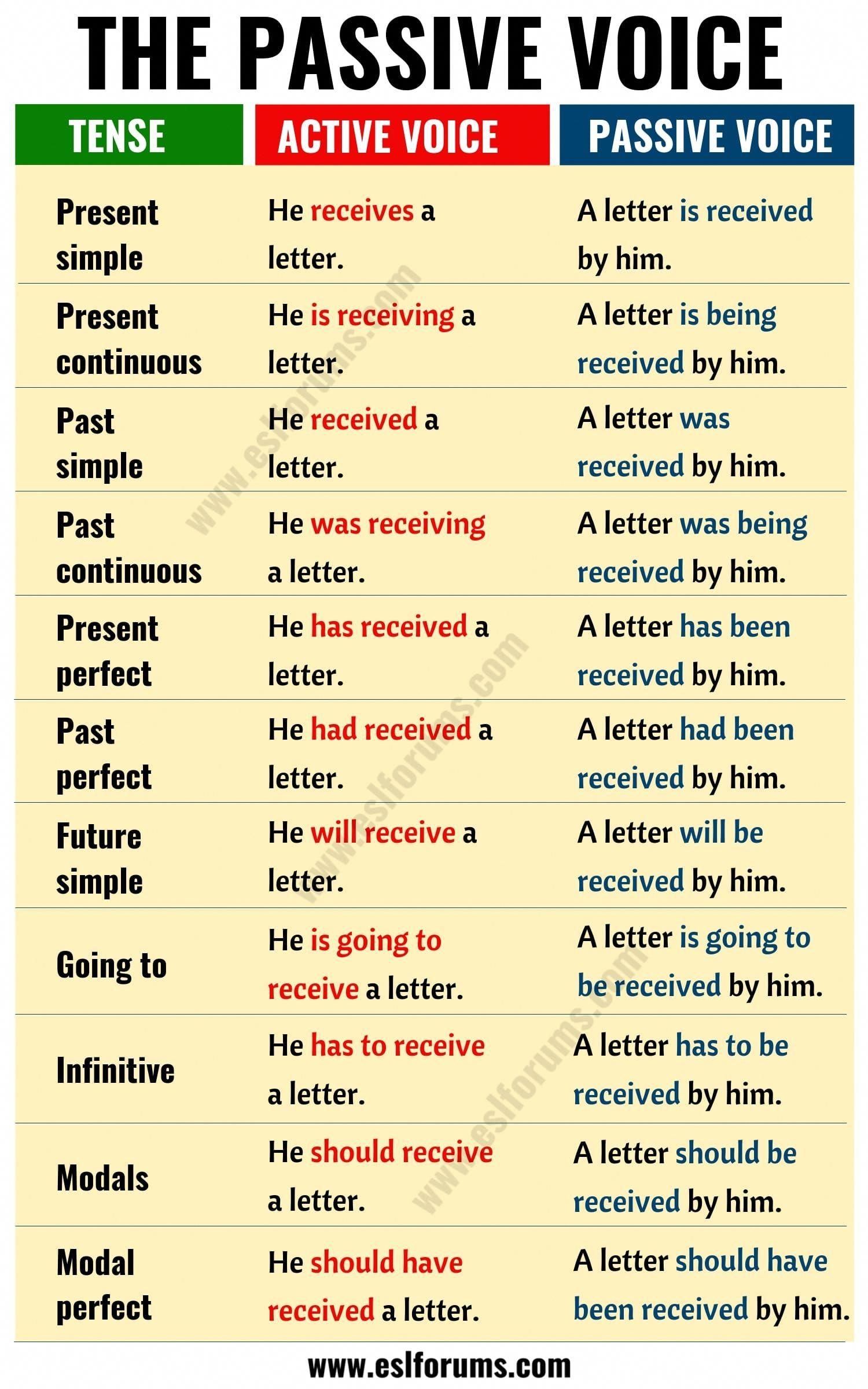 passive voice & active voice passive voice & active voice