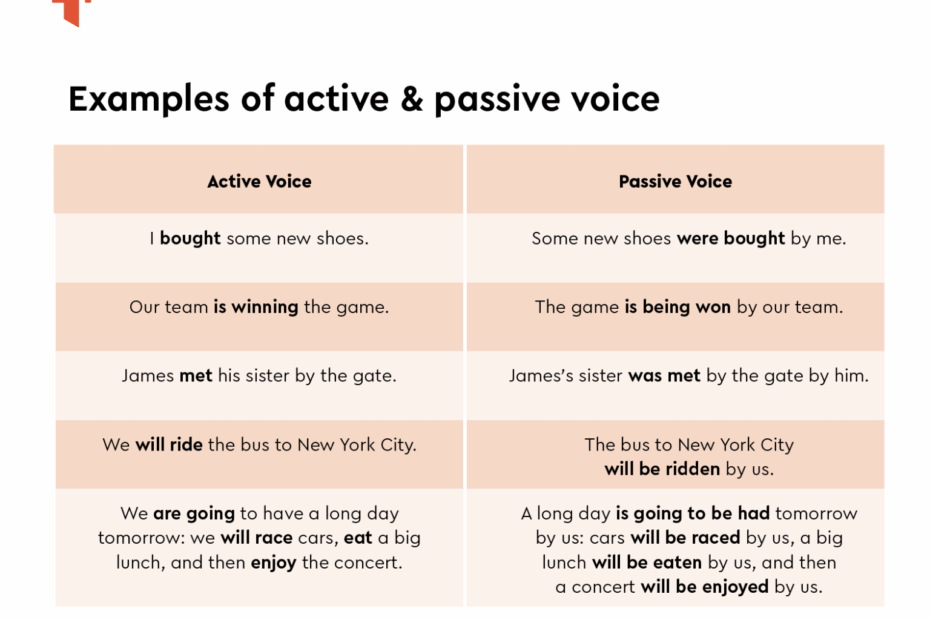 Active Vs Passive Voice Thesaurus