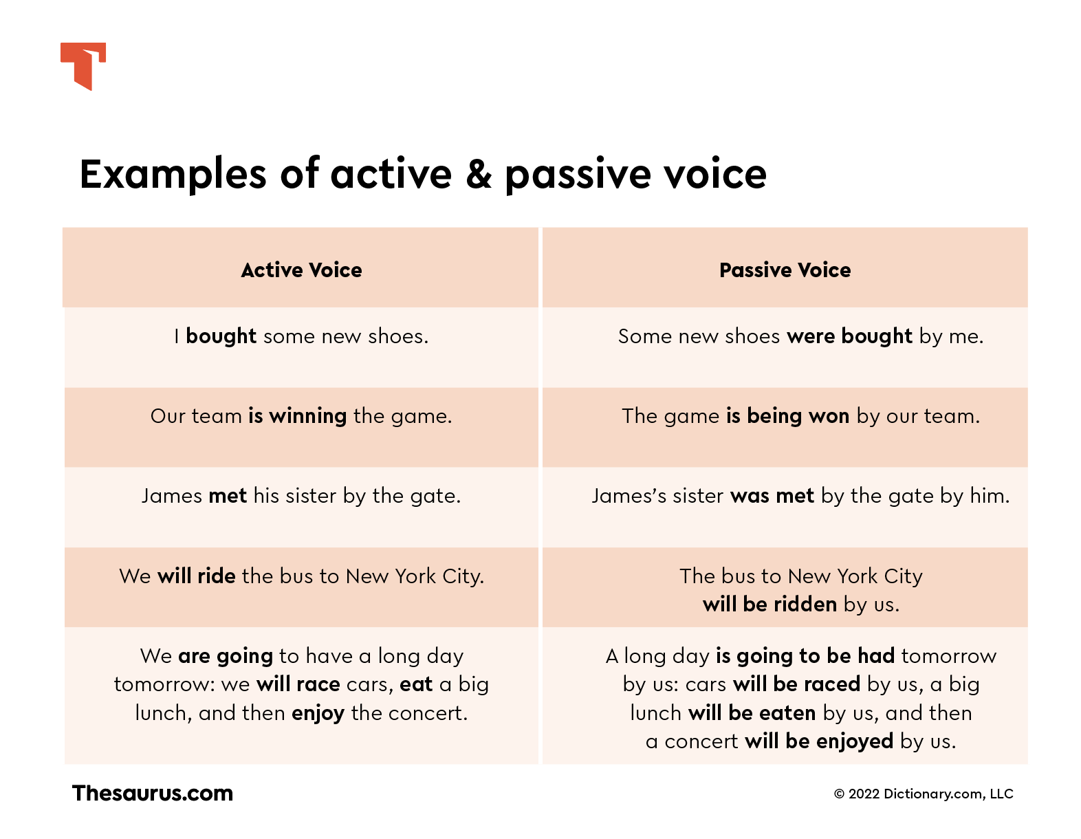 Active Vs Passive Voice Thesaurus