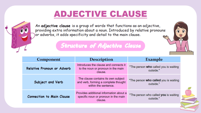 Adjective Clauses Types Examples In English EasyEnglishPath