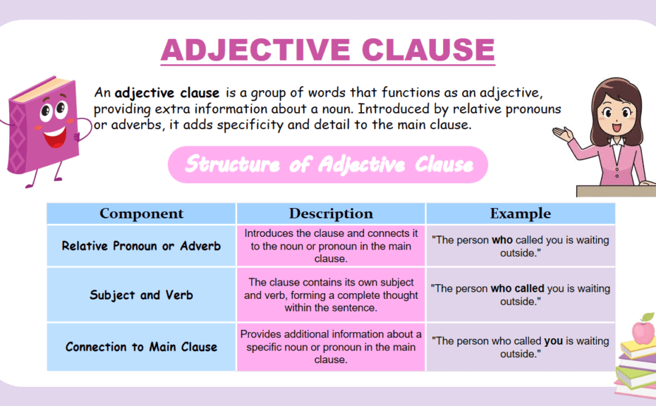 Adjective Clauses Types Examples In English EasyEnglishPath
