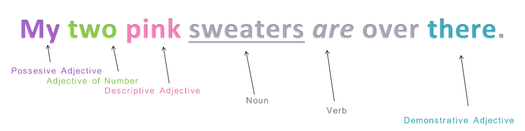 Adjective Definition And Examples Part Of Speech