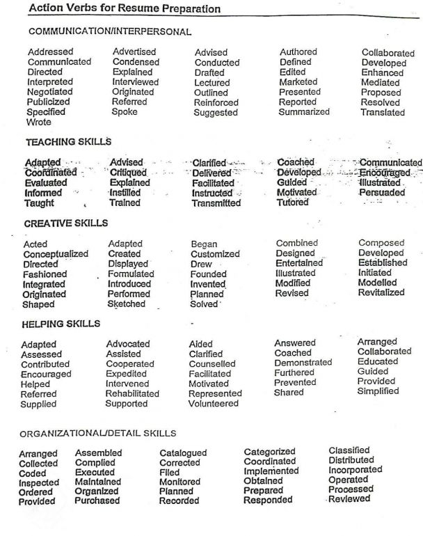 Adjective Examples For Resume Resumewb
