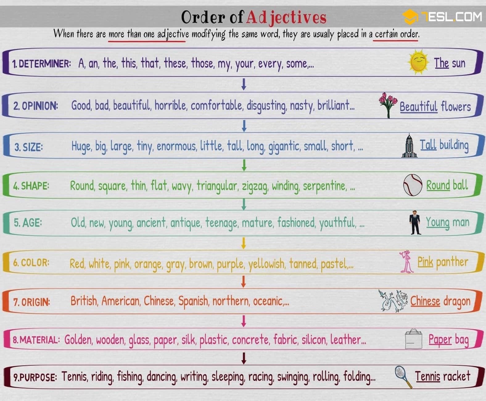 Adjective Placement A Guide To The Positions Of Adjectives In A 