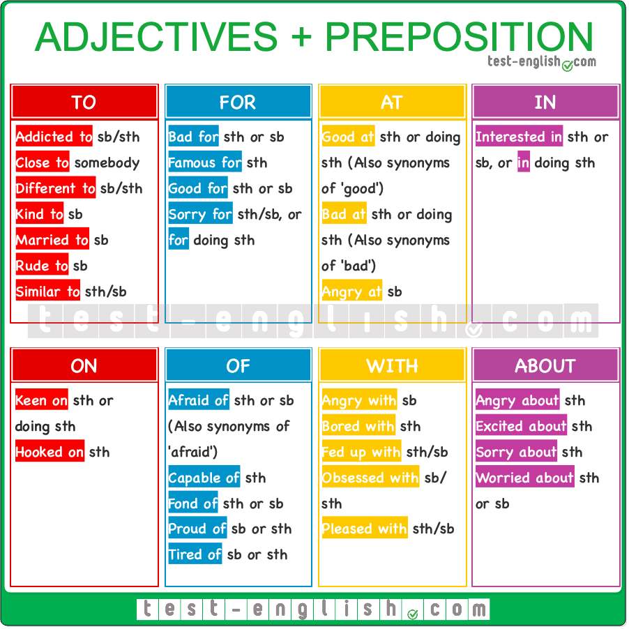 types of prepositions in english