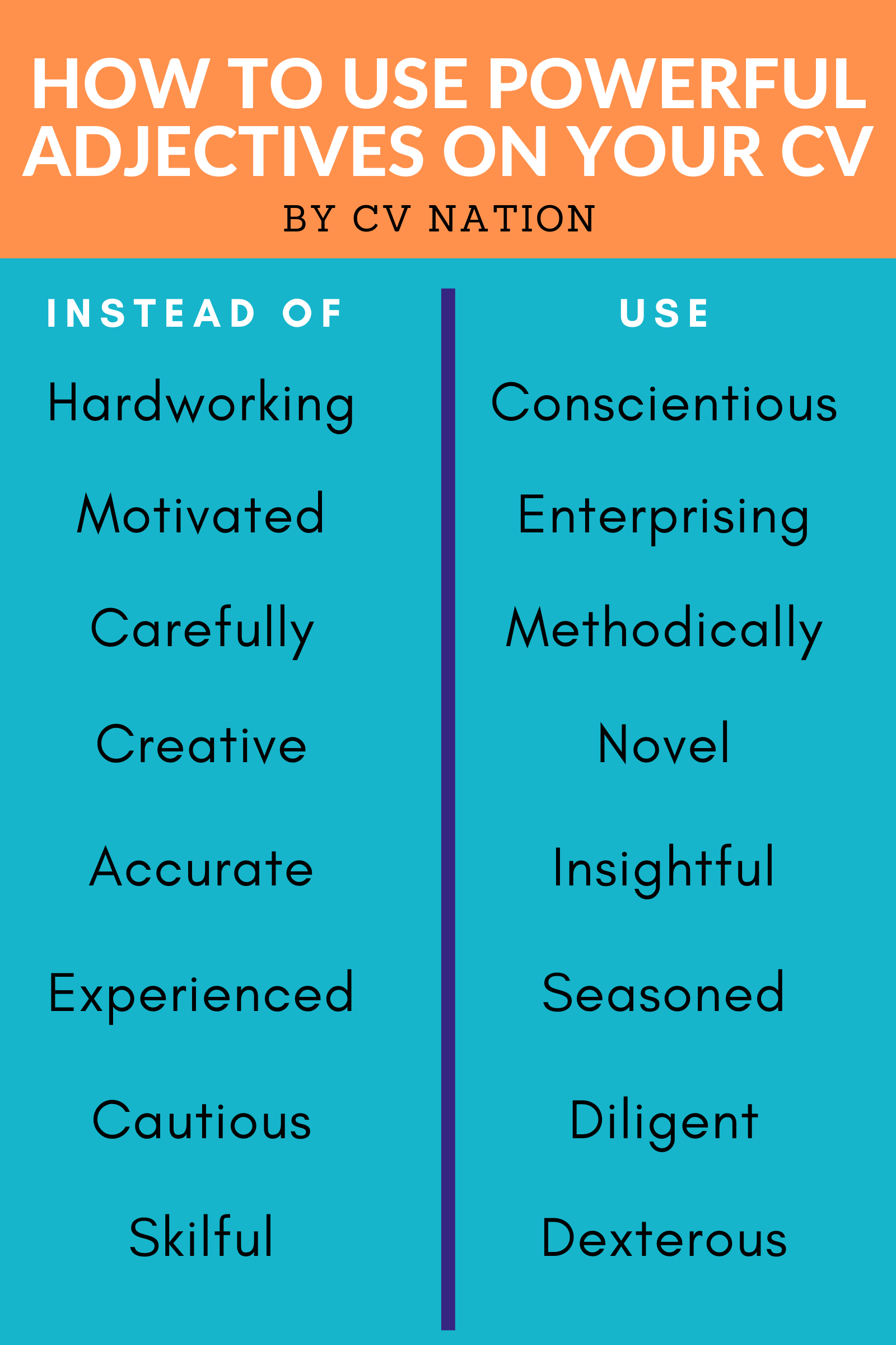 Adjectives For Cvs And Resumes Artofit