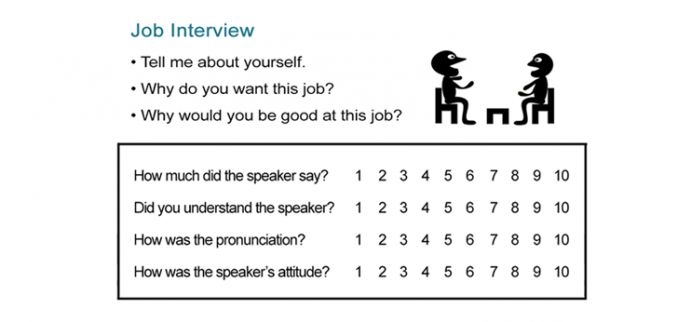 Adjectives For Resumes Adjectives Job Interview Resume