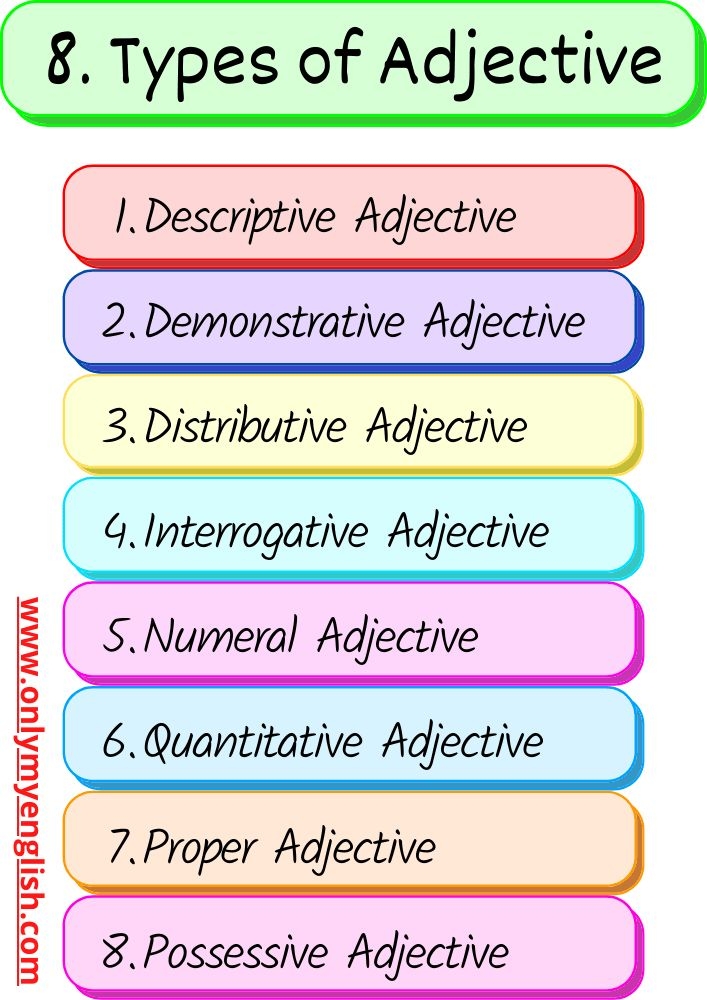 Adjectives In English Grammar Types Of Adjective Definition Examples 