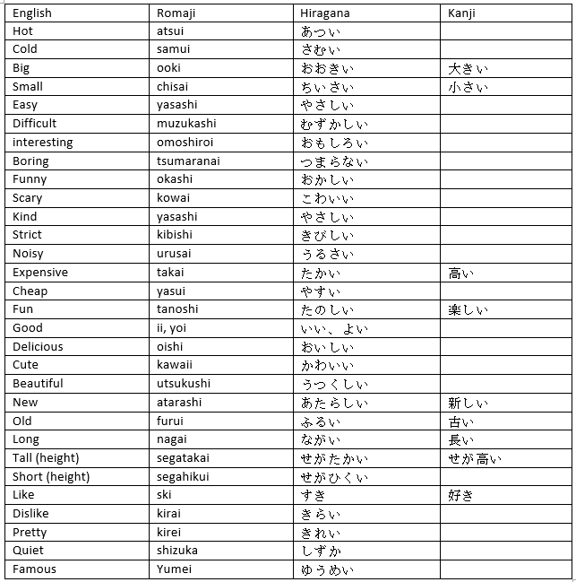 Adjectives Japanese Language Vocabulary