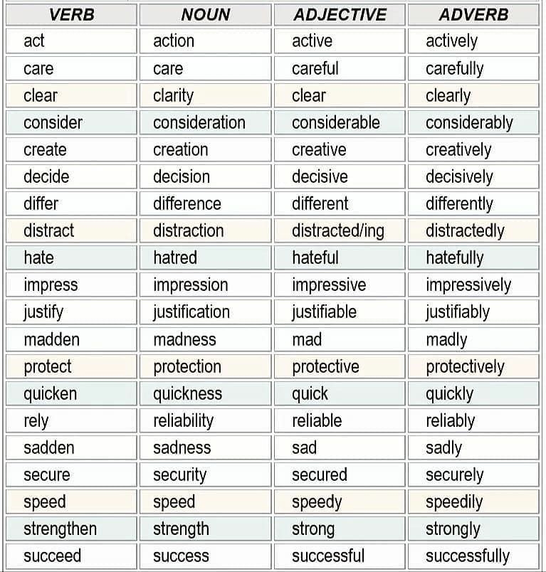 adjectives and adverbs chart adjectives and adverbs chart