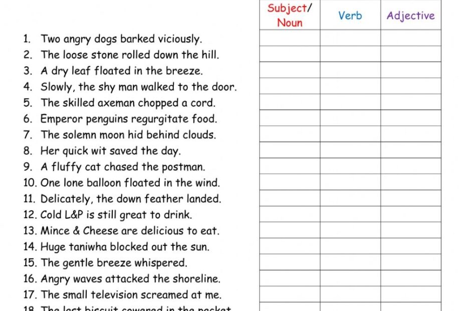 Adjectives Verbs And Nouns Again Worksheet Adjectiveworksheets