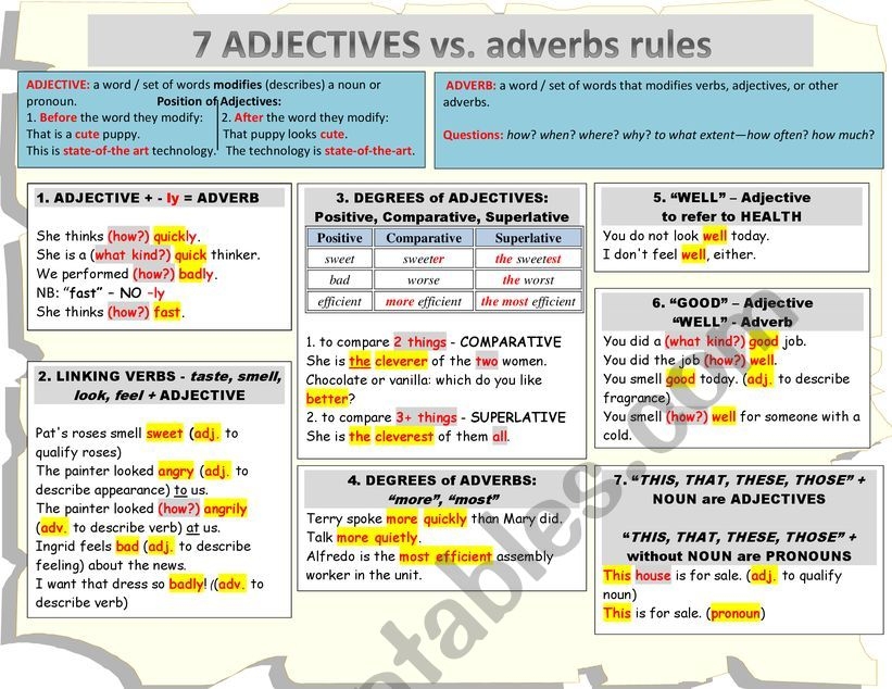 adjectives vs adverbs