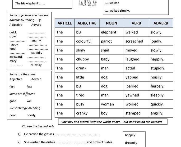 Adjectives Vs Adverbs Worksheets