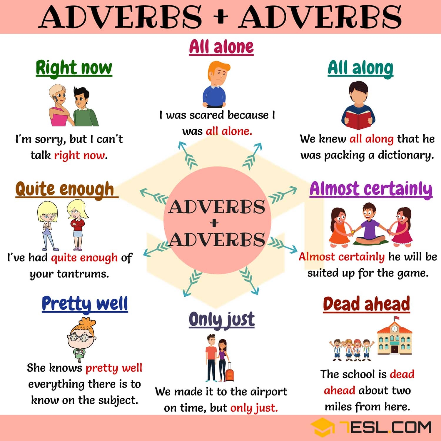 Adverb And Adverb 15 Useful Adverb Adverb Collocations