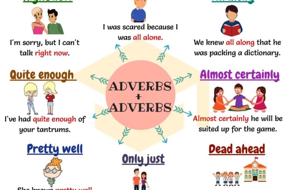 Adverb And Adverb 15 Useful Adverb Adverb Collocations