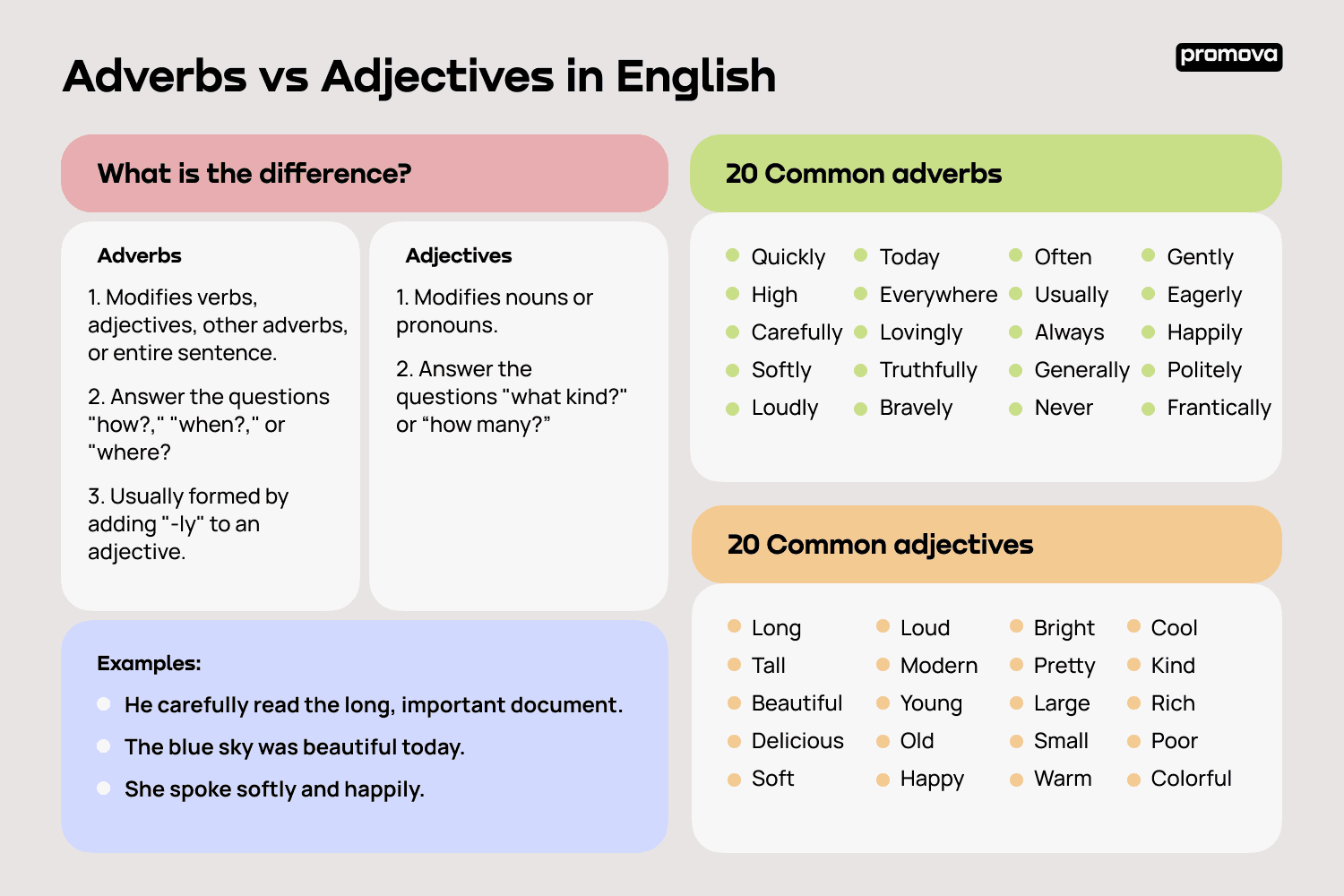 Adverb Vs Adjective Formation Of Adverb From Adjectiv Vrogue co