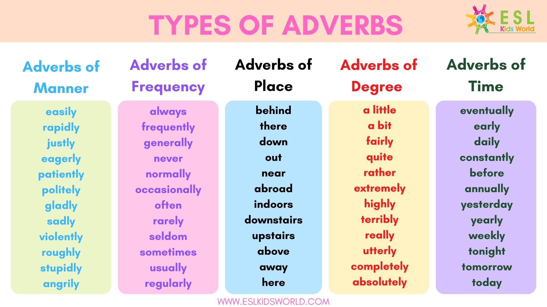 Adverbs Examples Adverbs Of Manner In English 7ESL