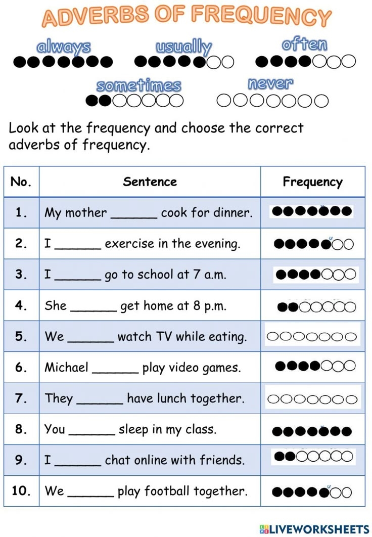 Adverbs Of Frequency Worksheet
