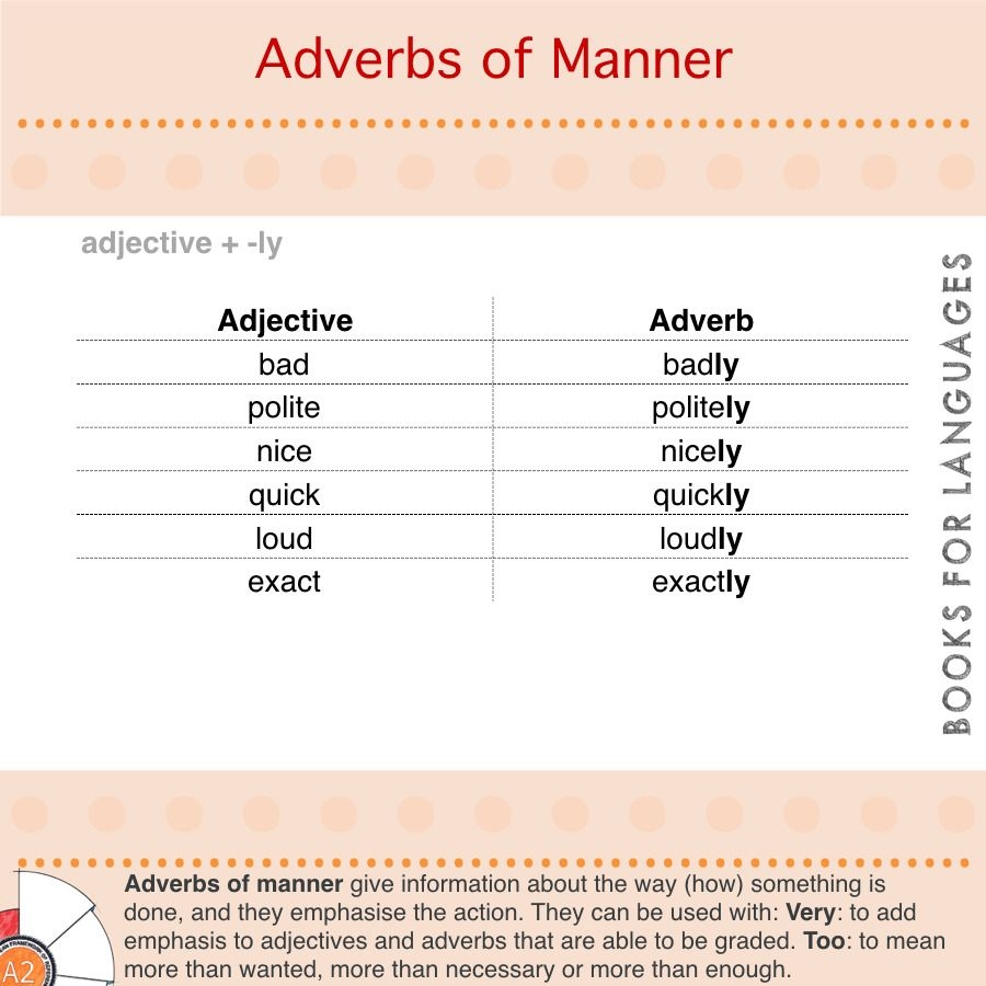 Adverbs Of Manner English Grammar A2 Level
