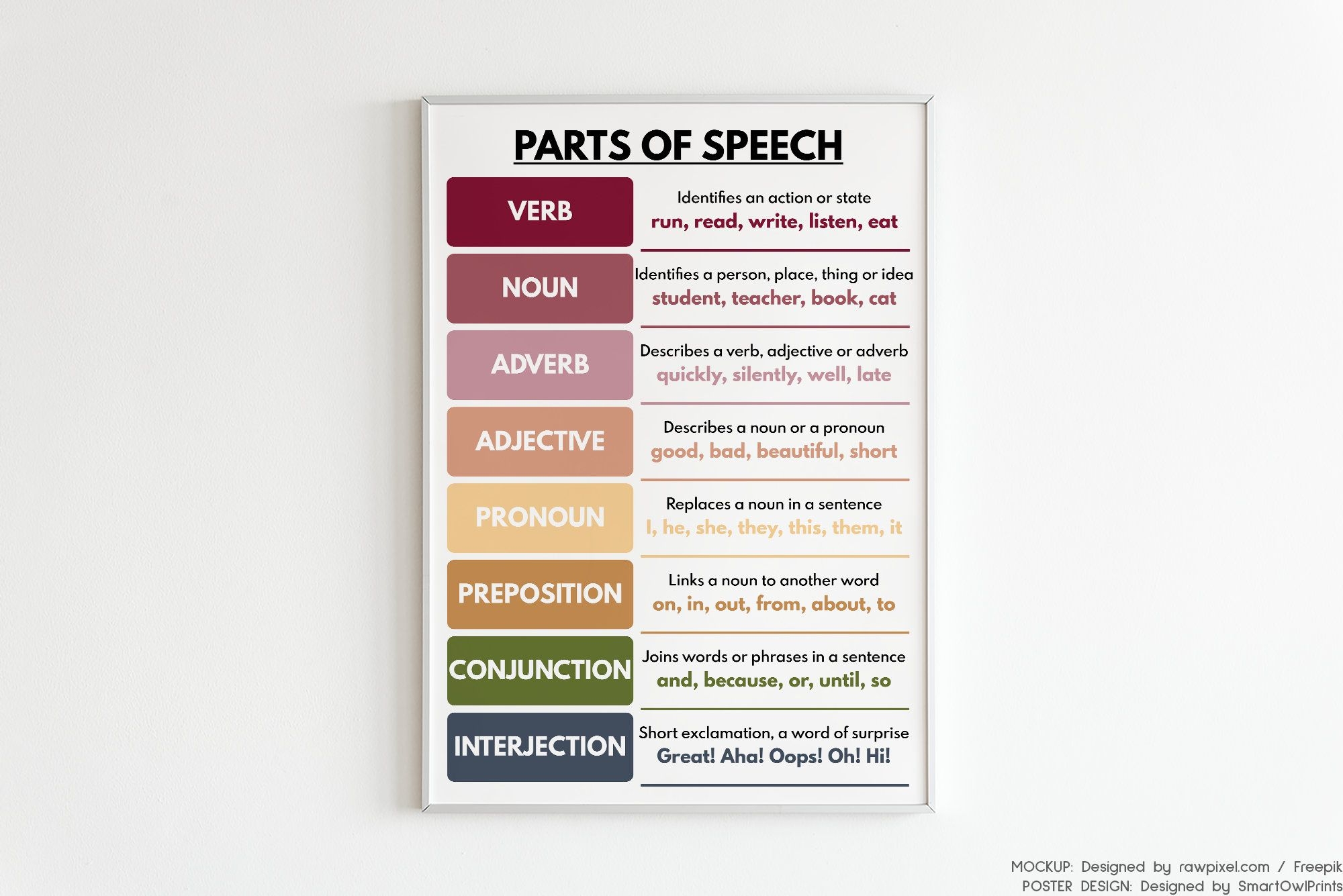 Adverbs Prepositions Adjectives Nouns Different Parts Of Speech 