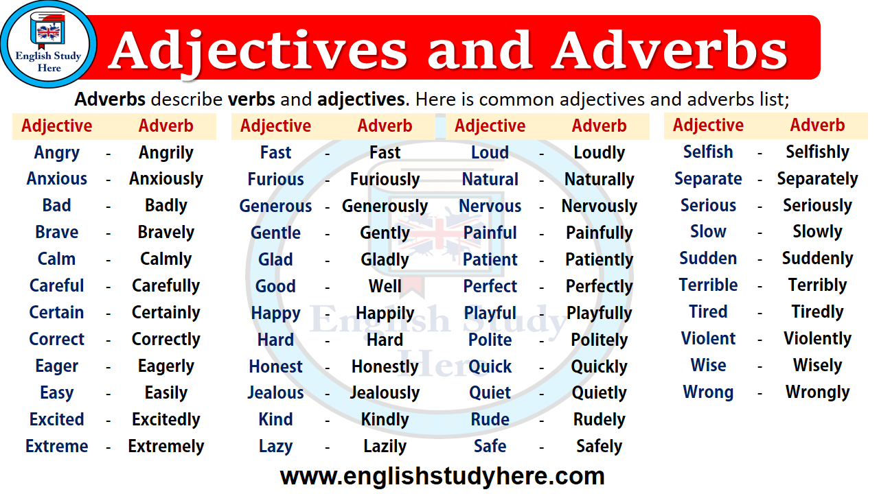 Adverbs Vs Adjectives