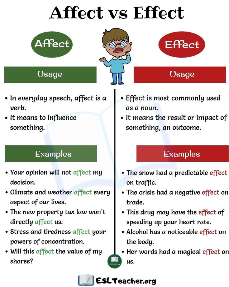 affect vs effect verb