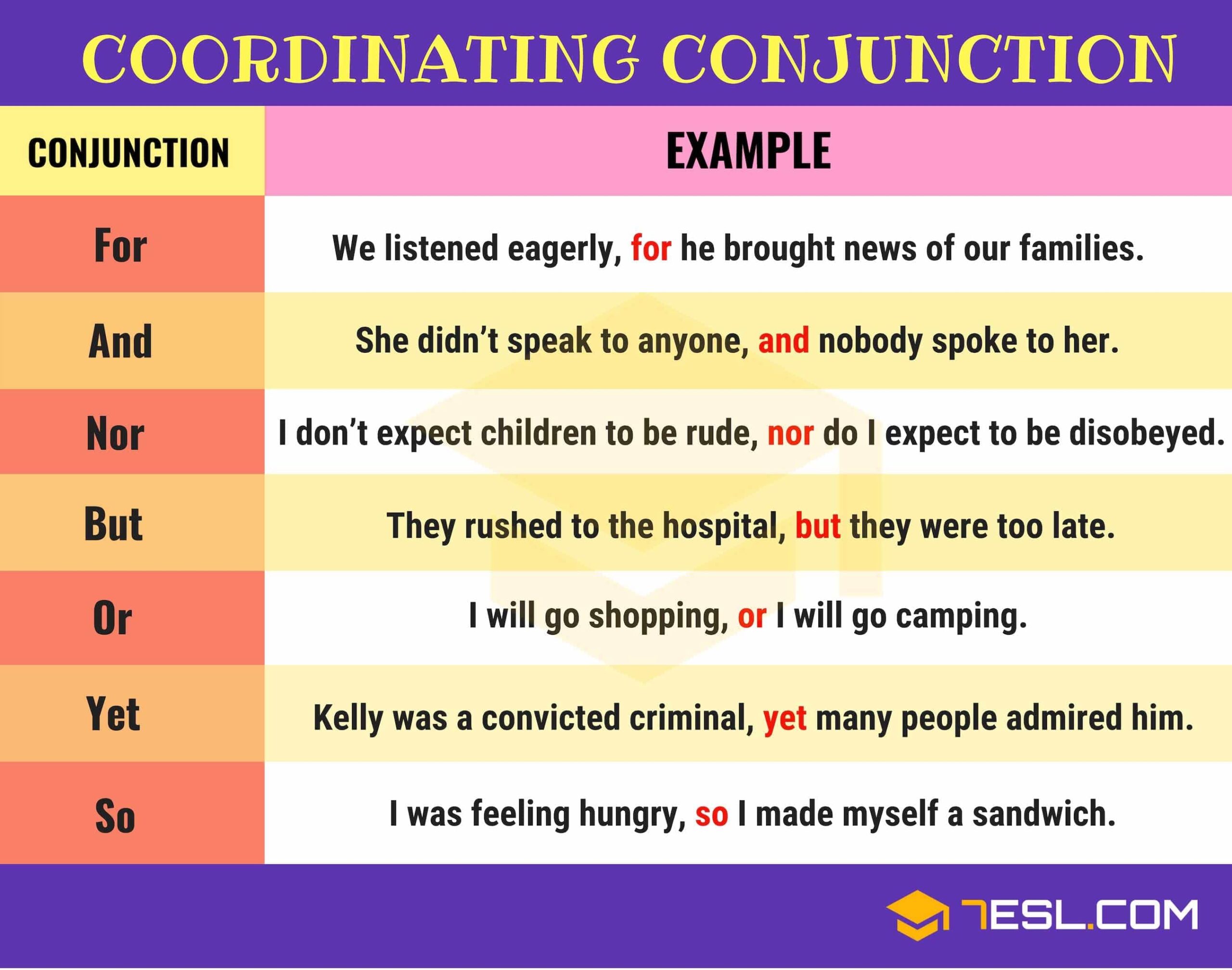 After Subordinating Conjunction Examples Vrogue co