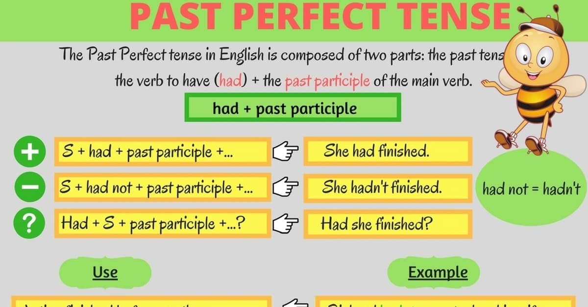 Ajo Se Infla Bolsa Past Perfect English Grammar Redondo Cada Semana Tarjeta