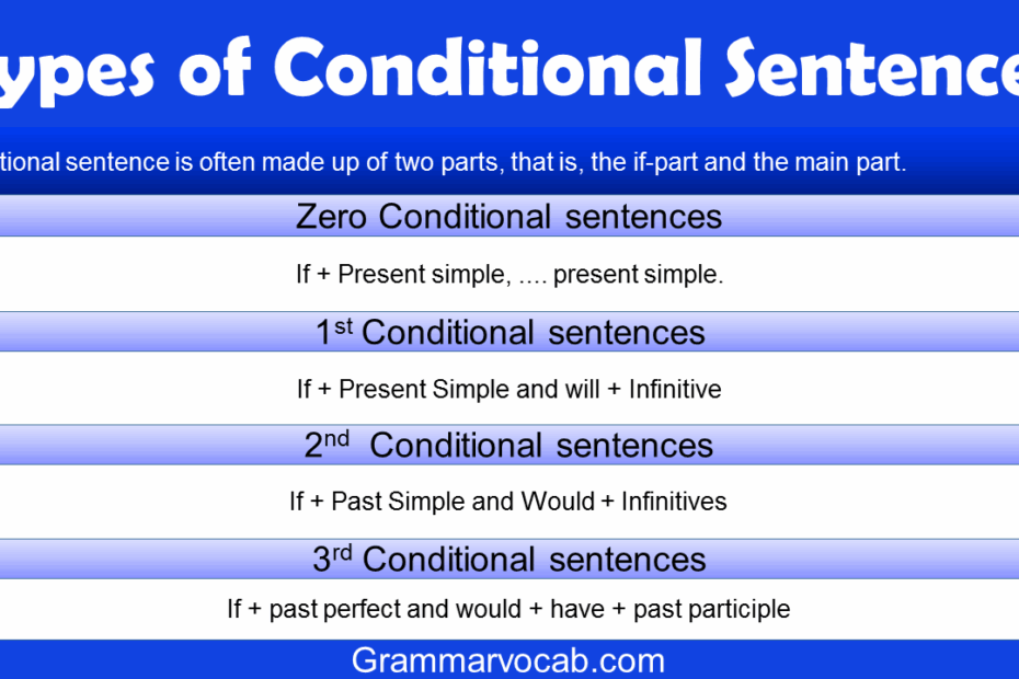 All Conditional Sentences In English types Rules 40 OFF