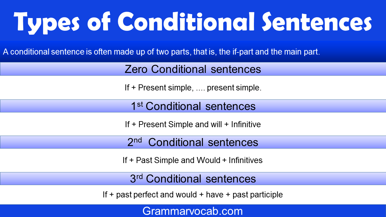 All Conditional Sentences In English types Rules 40 OFF