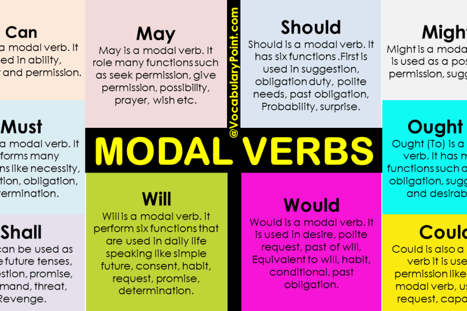 All Modal Verbs Pdf Archives Vocabulary Point