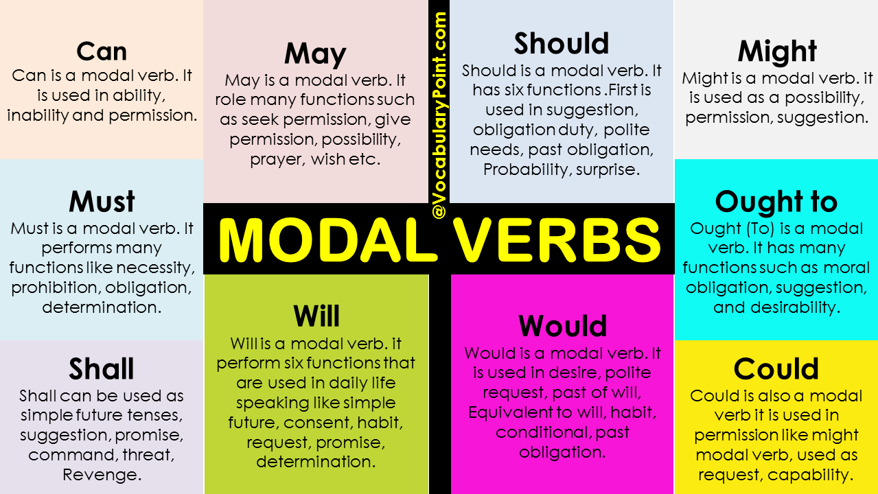 modle verbs modle verbs