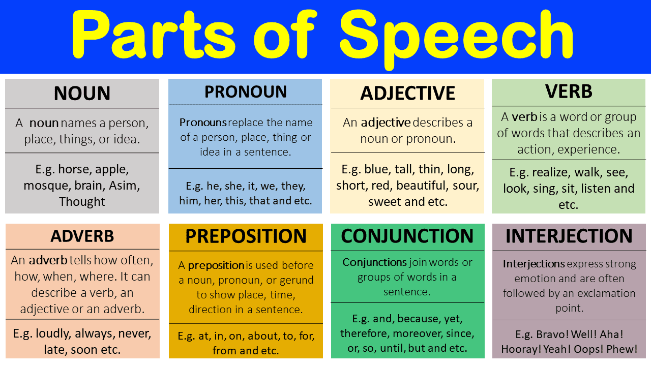 8 parts of speech definitions and examples