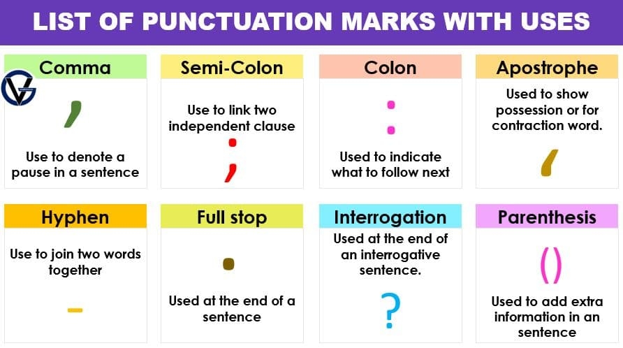 All Punctuation Marks With Types Uses In English And Urdu 45 OFF