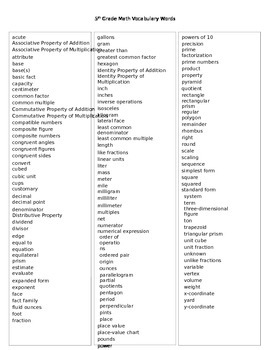 Alphabetized List Of 5th Grade Math Vocabulary Words By Science Edugator