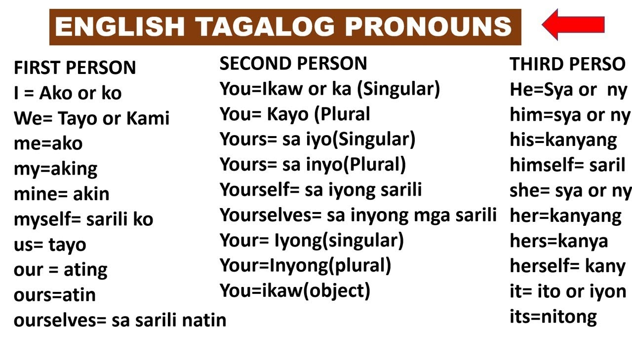 ANG Group TAGALOG PRONOUNS Filipino Pronouns Filipino 48 OFF