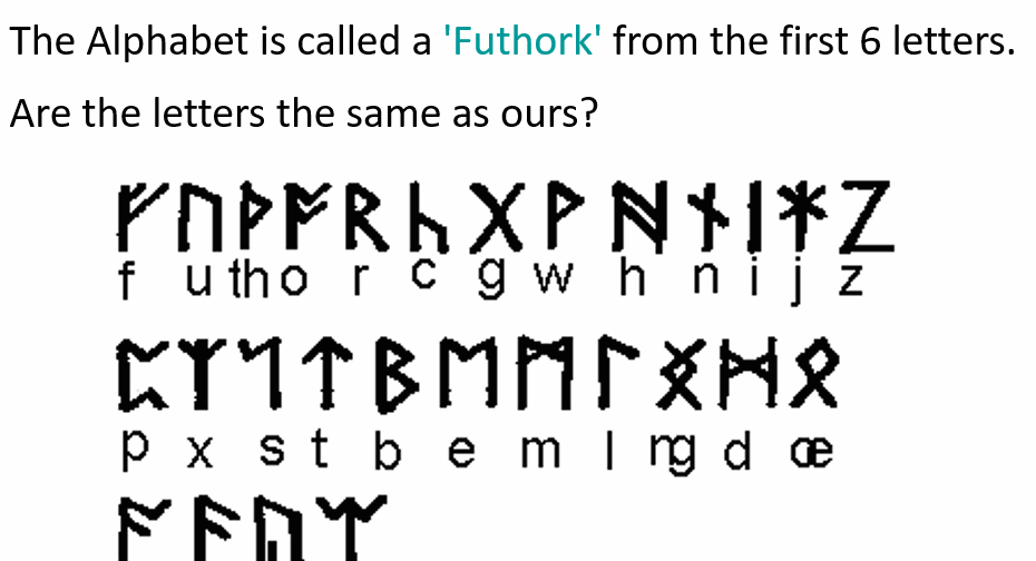 Anglo Saxon Alphabet