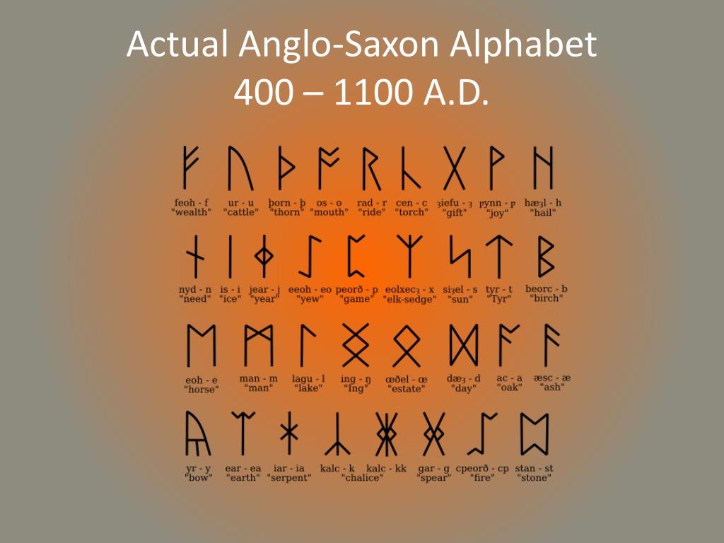 Anglo Saxon Alphabet