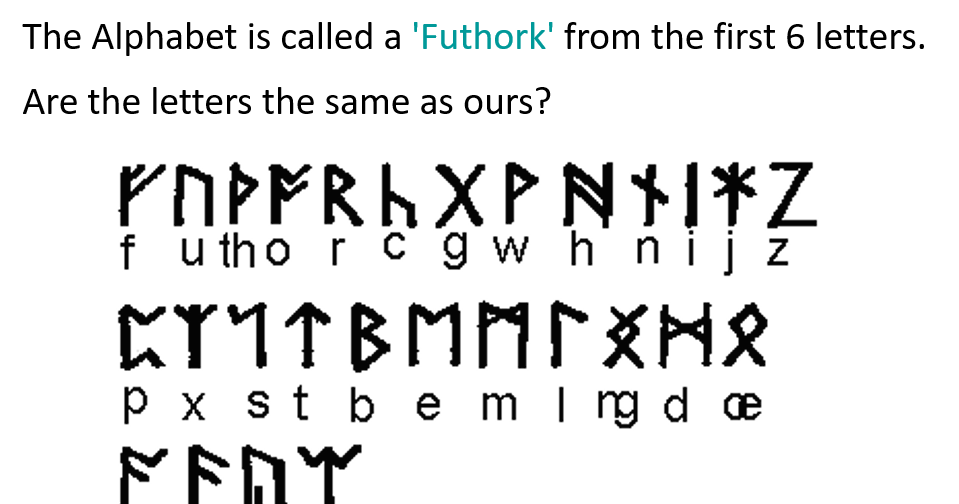 Anglo Saxon Alphabet