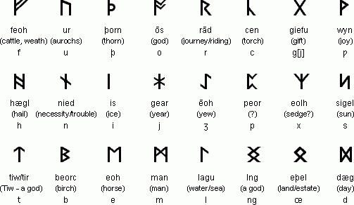 Anglo Saxon FrathWiki